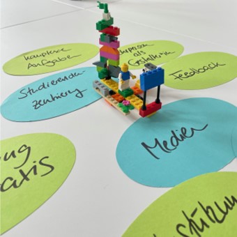 Visualisierung der Lehre der Zukunft