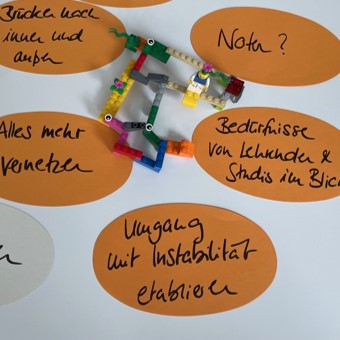 Visualisierung der Lehre der Zukunft