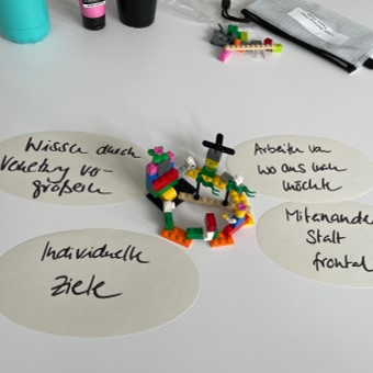 Visualisierung der Lehre der Zukunft